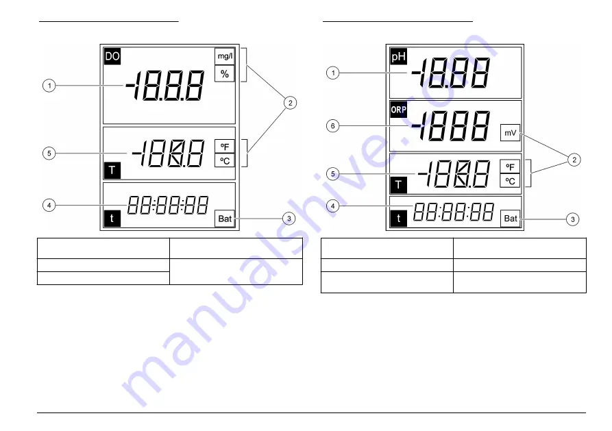 Hach sensION+ EC5 User Manual Download Page 199