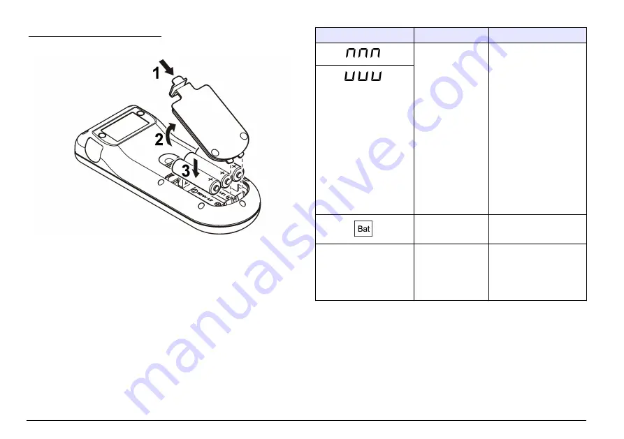 Hach sensION+ EC5 User Manual Download Page 206