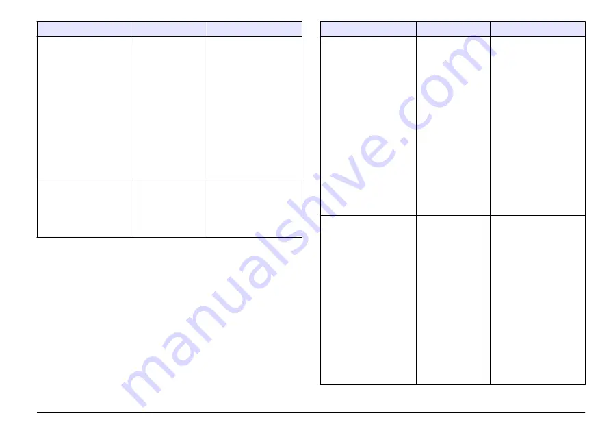 Hach sensION+ EC5 User Manual Download Page 207