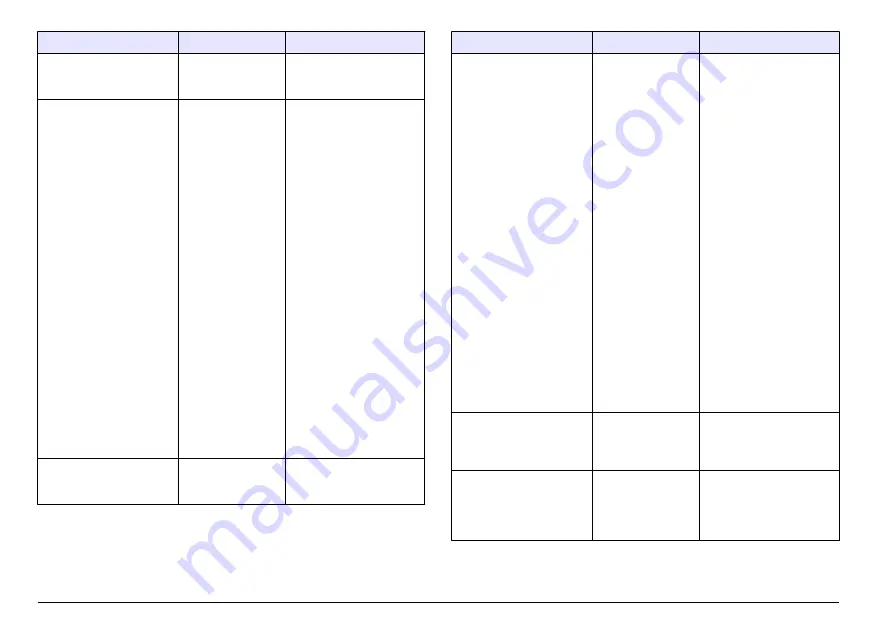 Hach sensION+ EC5 User Manual Download Page 208