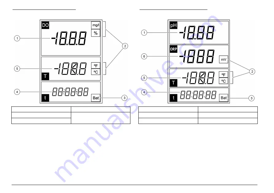 Hach sensION+ EC5 User Manual Download Page 216