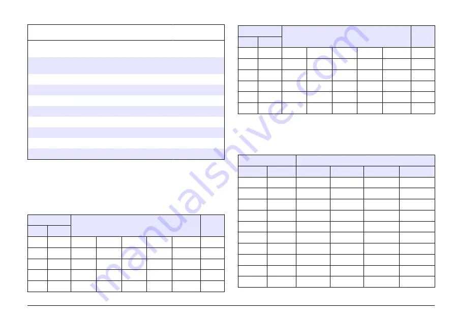 Hach sensION+ EC5 User Manual Download Page 225