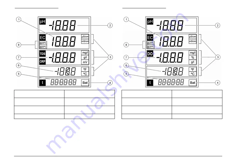 Hach sensION+ EC5 User Manual Download Page 233