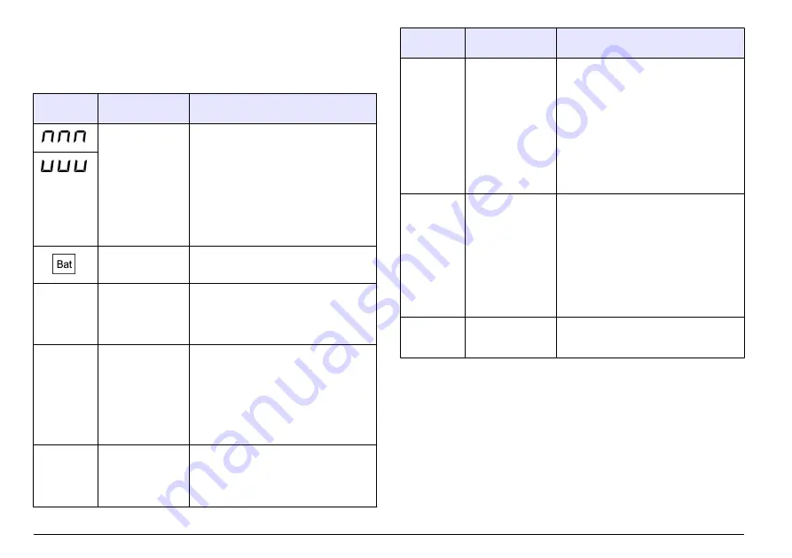 Hach sensION+ EC5 User Manual Download Page 254