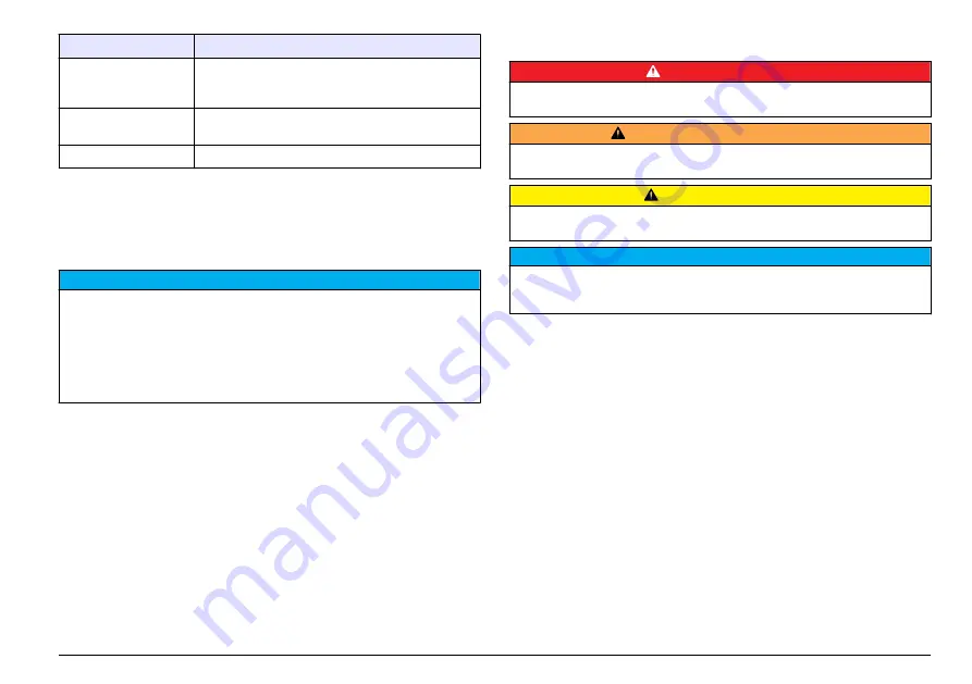 Hach sensION+ EC5 User Manual Download Page 259