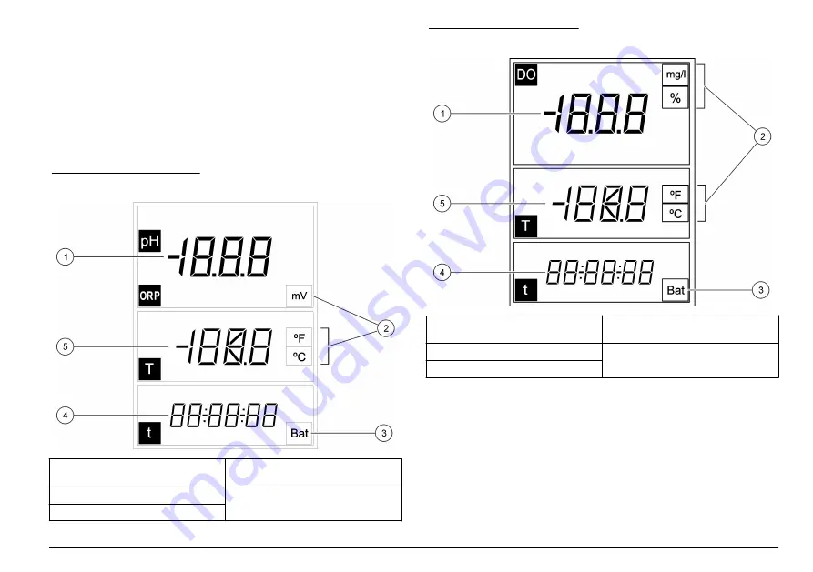 Hach sensION+ EC5 Скачать руководство пользователя страница 263