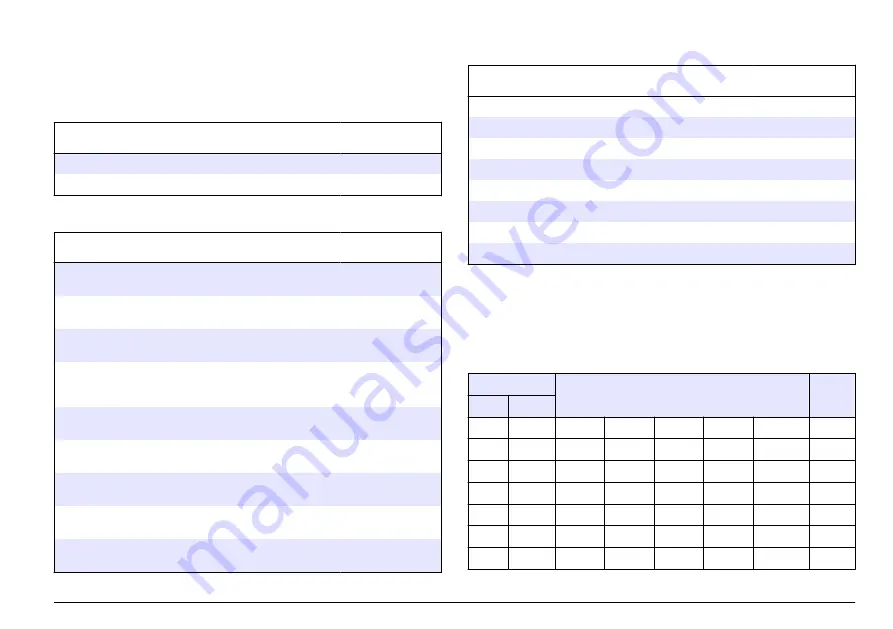 Hach sensION+ EC5 User Manual Download Page 273