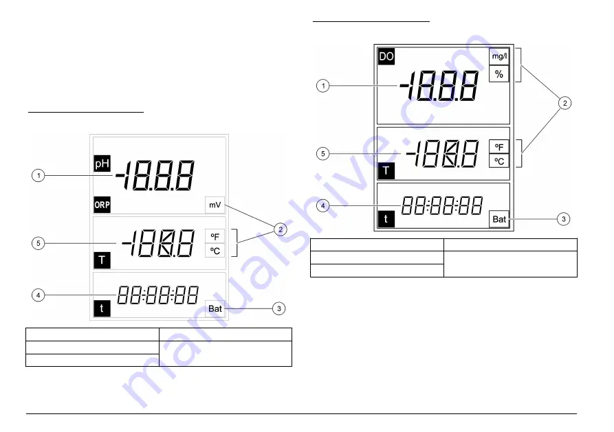 Hach sensION+ EC5 Скачать руководство пользователя страница 280