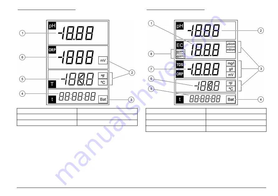 Hach sensION+ EC5 User Manual Download Page 281