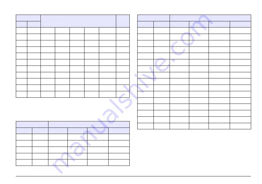 Hach sensION+ EC5 User Manual Download Page 289