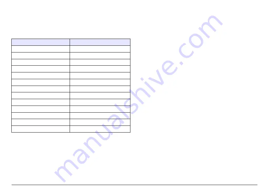 Hach sensION+ EC5 User Manual Download Page 290