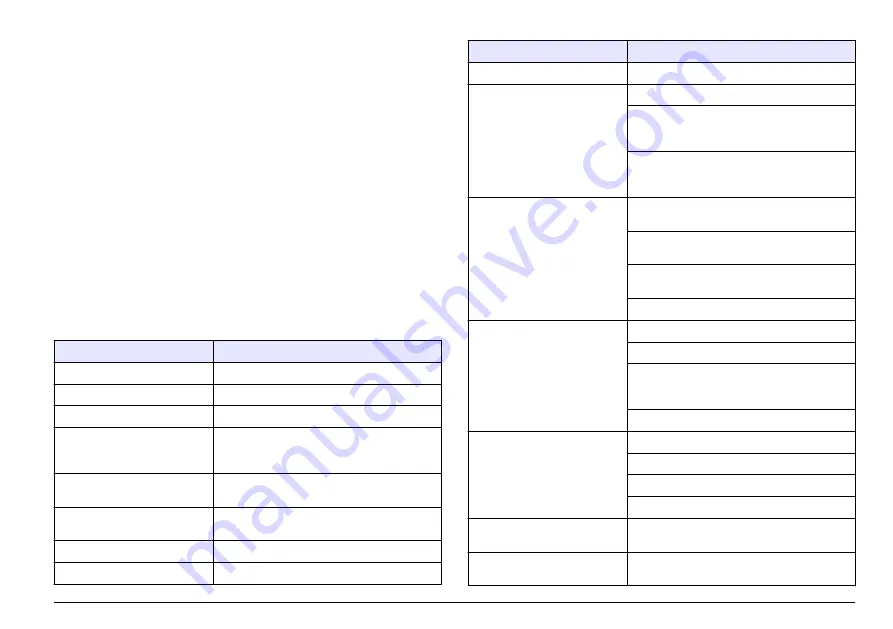 Hach sensION+ EC5 User Manual Download Page 291