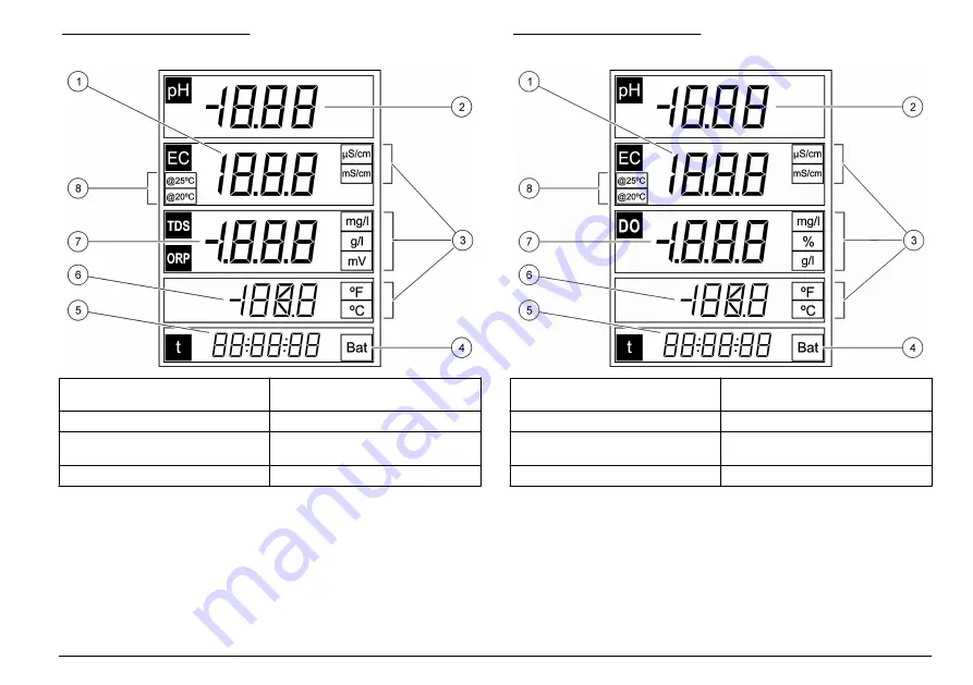 Hach sensION+ EC5 User Manual Download Page 297