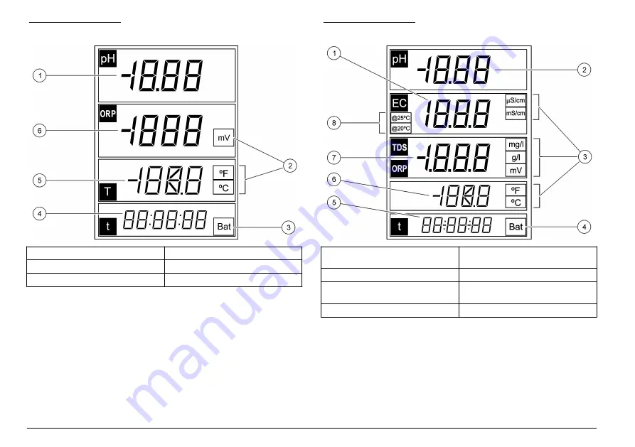 Hach sensION+ EC5 User Manual Download Page 312