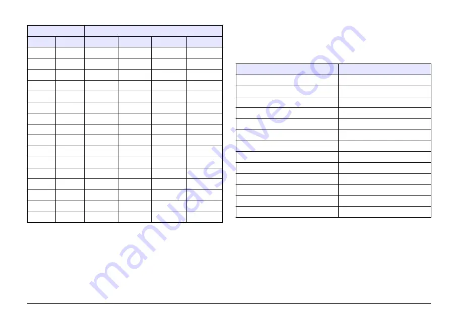 Hach sensION+ EC5 User Manual Download Page 321