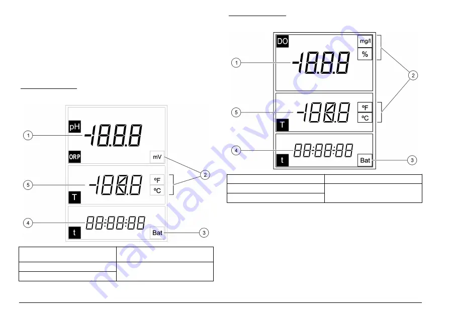 Hach sensION+ EC5 User Manual Download Page 326