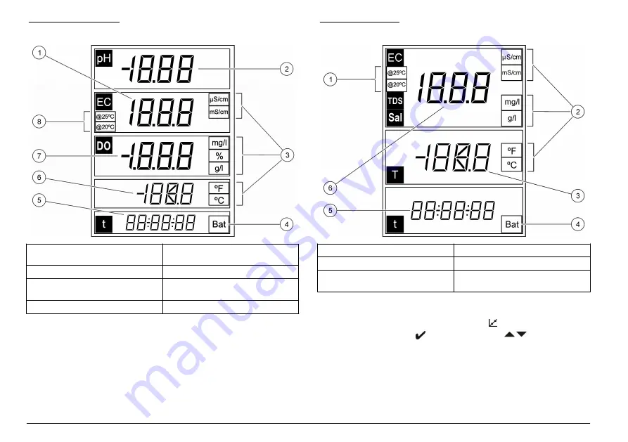 Hach sensION+ EC5 User Manual Download Page 328