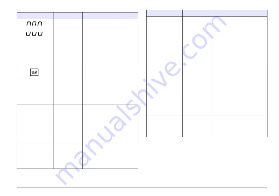 Hach sensION+ EC5 User Manual Download Page 333