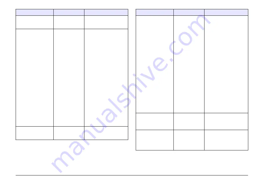 Hach sensION+ EC5 User Manual Download Page 351