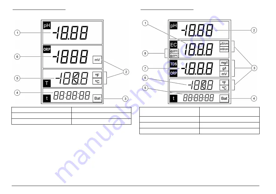 Hach sensION+ EC5 User Manual Download Page 360