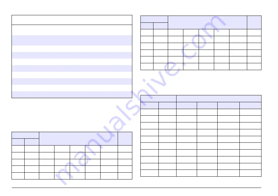 Hach sensION+ EC5 User Manual Download Page 368