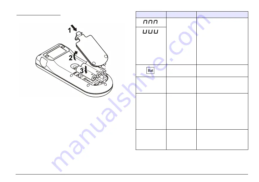 Hach sensION+ EC5 User Manual Download Page 381