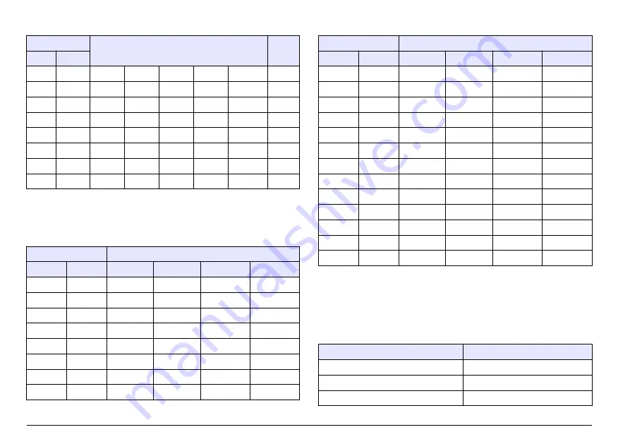 Hach sensION+ EC5 User Manual Download Page 384