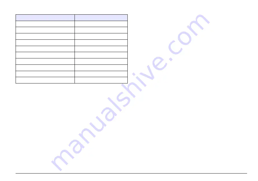 Hach sensION+ EC5 User Manual Download Page 385