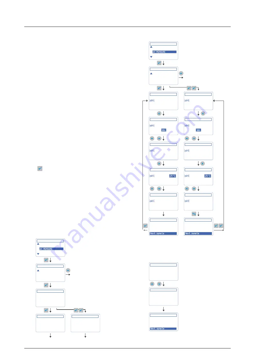 Hach sension ph31 Manual Download Page 14