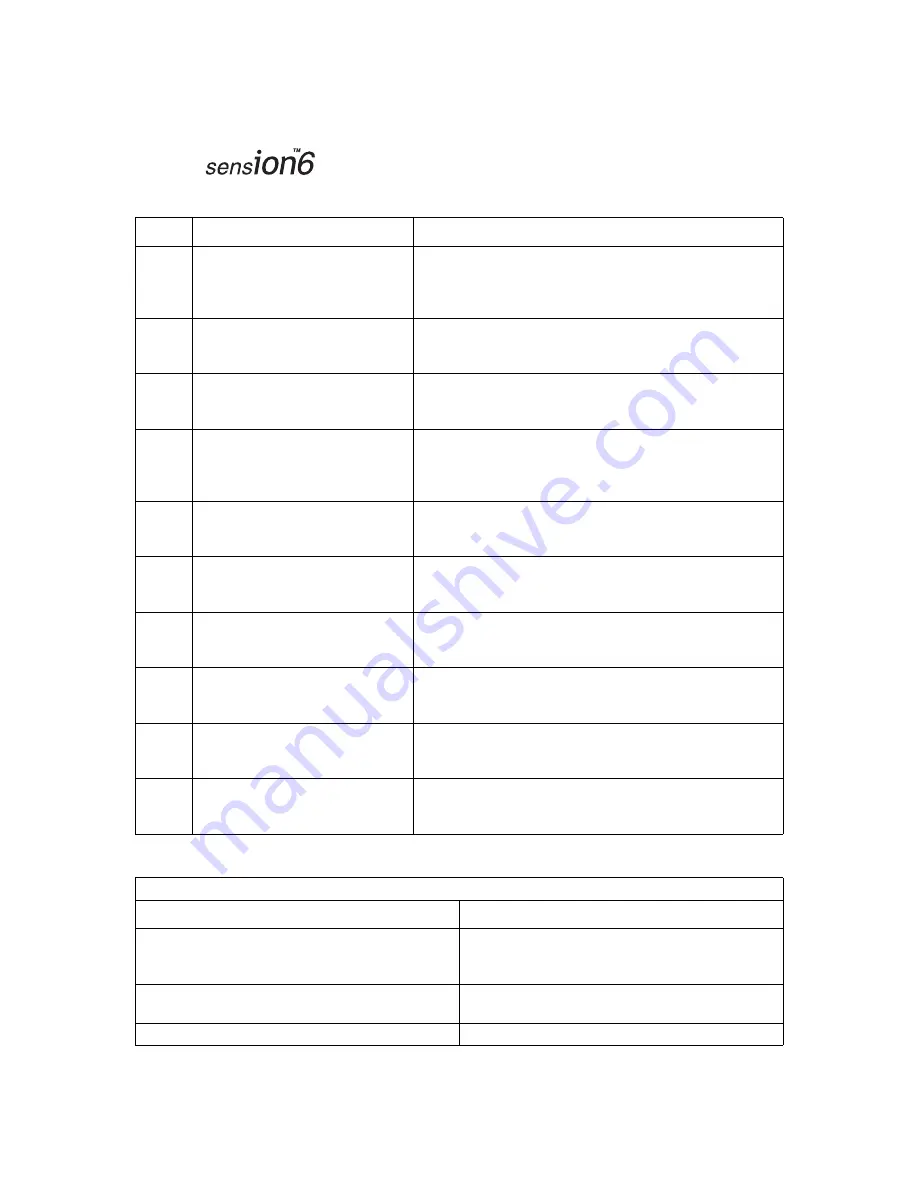 Hach sension6 Quick Reference Card Download Page 1