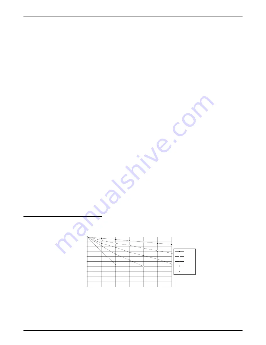 Hach SIGMA 900 Instrument Manual Download Page 45