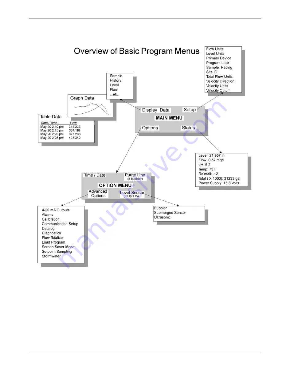 Hach Sigma 950 Instrument Manual Download Page 83