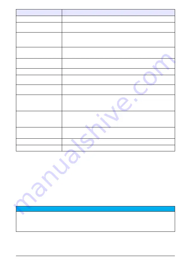 Hach TL2300 Basic User Manual Download Page 25