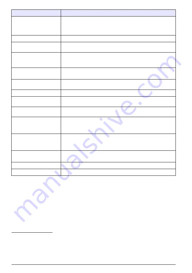 Hach TL2300 Basic User Manual Download Page 48