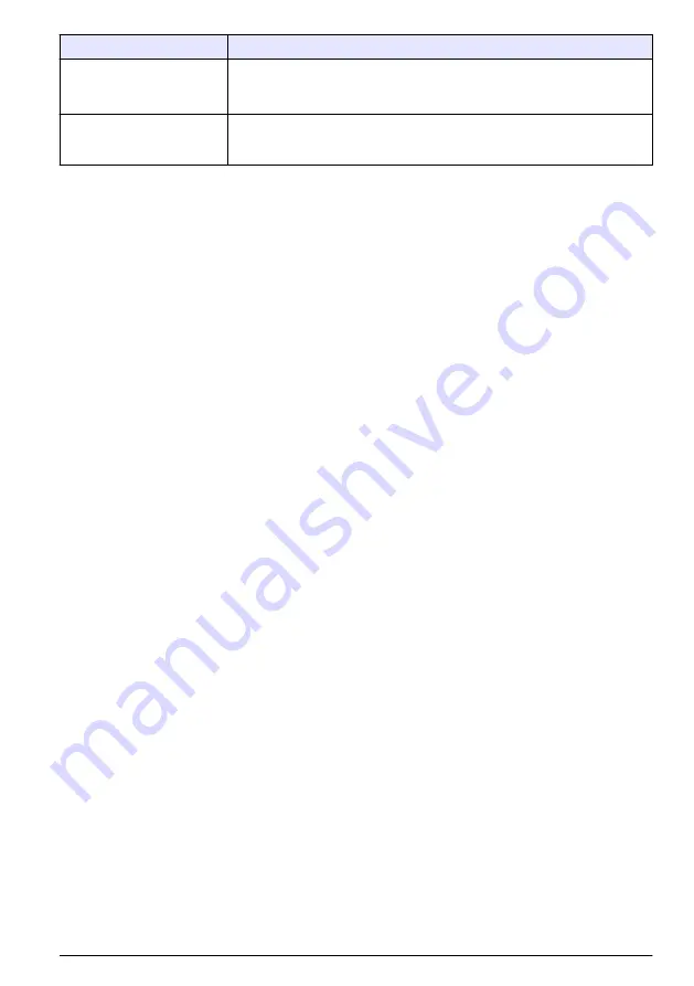 Hach TL2300 Basic User Manual Download Page 91