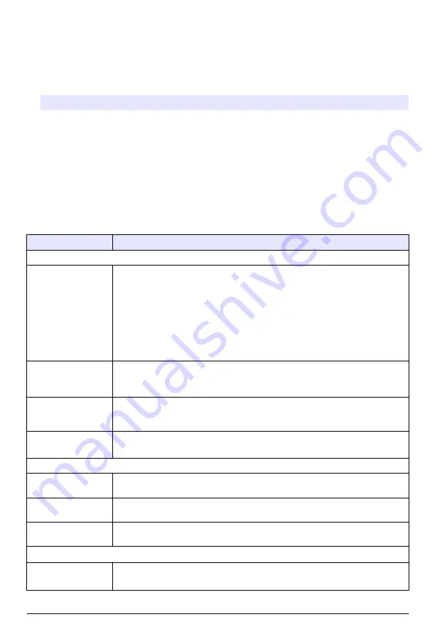 Hach TL2300 Basic User Manual Download Page 128