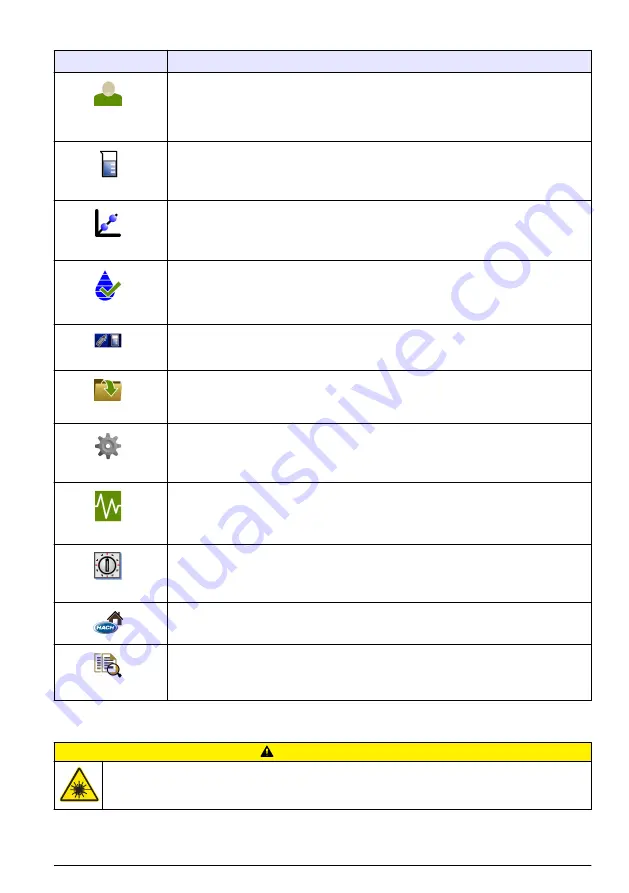 Hach TU5200 Basic User Manual Download Page 31