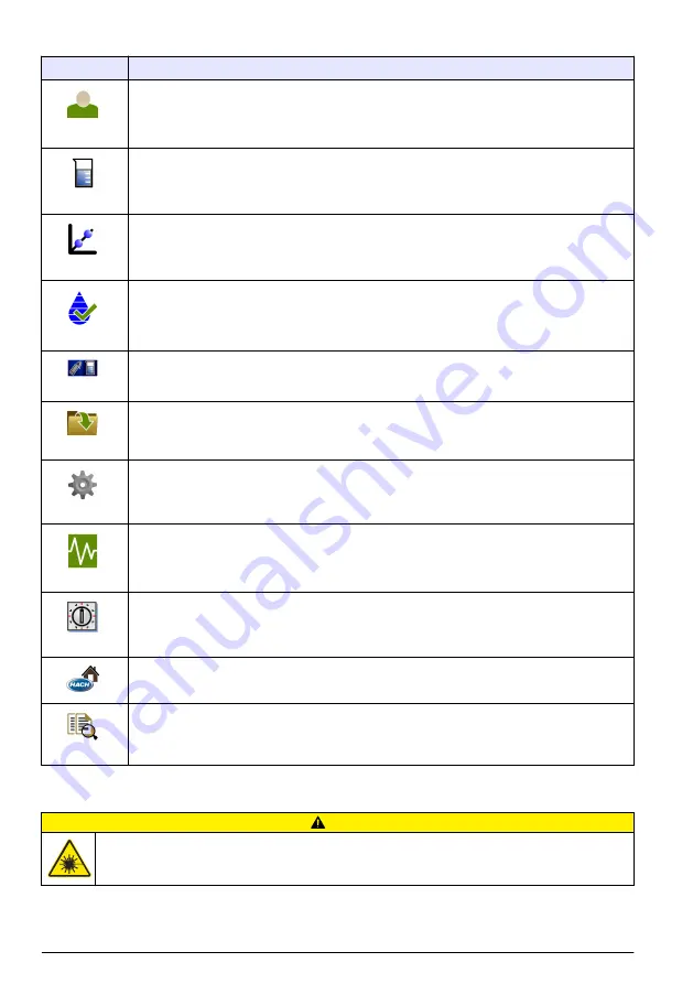 Hach TU5200 Basic User Manual Download Page 112