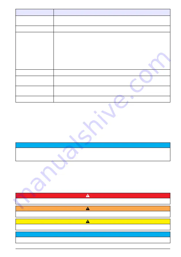 Hach TU5200 Basic User Manual Download Page 125