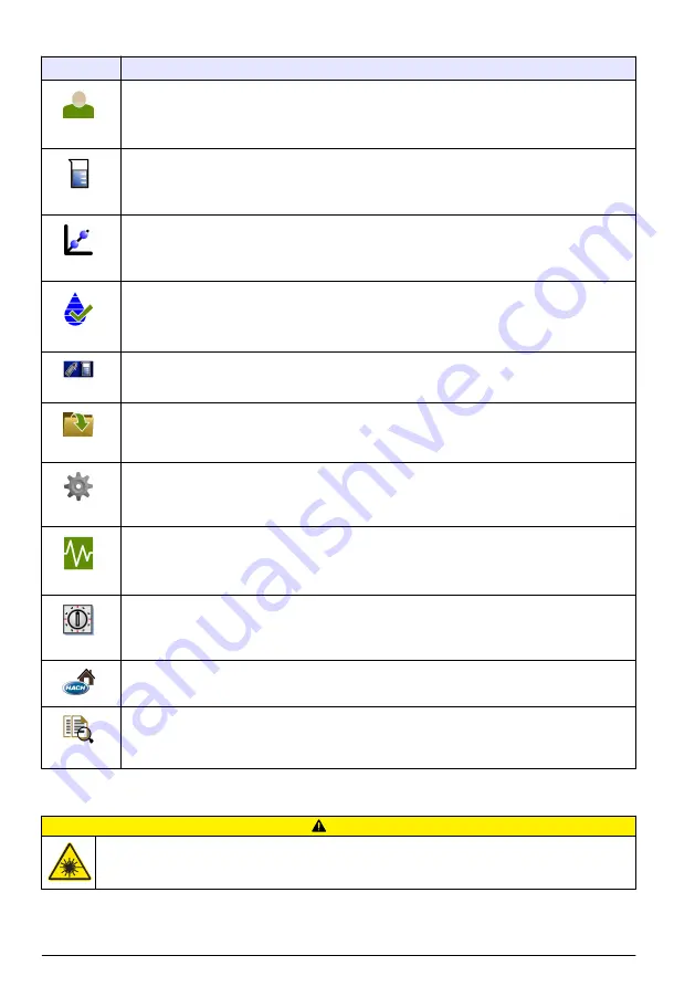 Hach TU5200 Basic User Manual Download Page 132