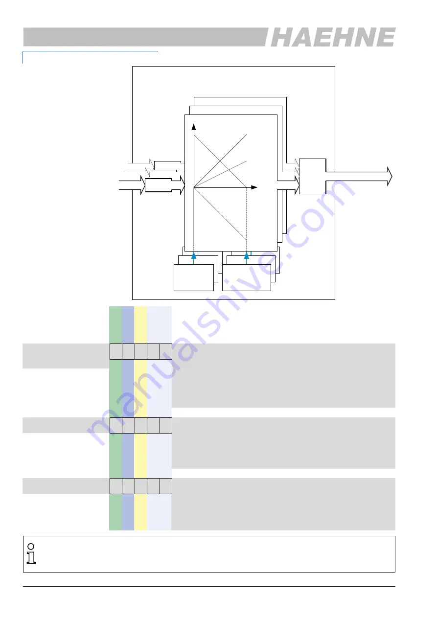 Haehne DCX Скачать руководство пользователя страница 34