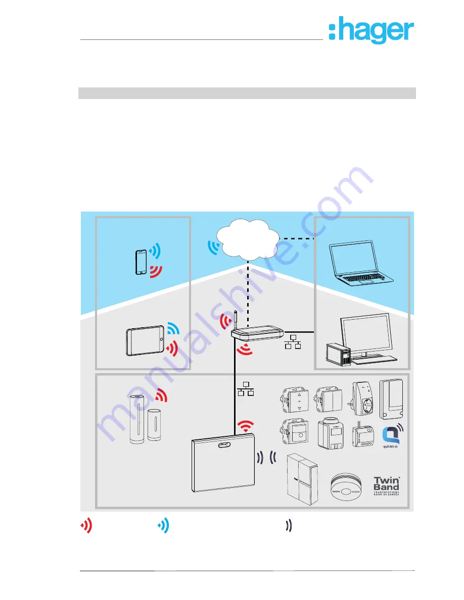 hager coviva Smartbox TKP100A Скачать руководство пользователя страница 5