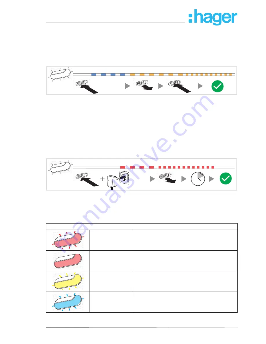 hager coviva Smartbox TKP100A Configuration Manual Download Page 42