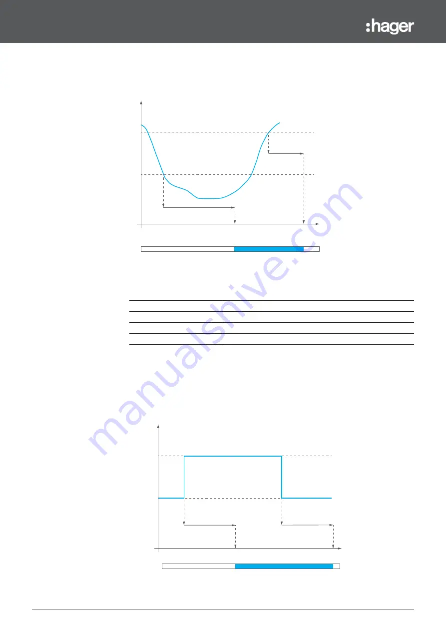 hager h3+ Communication Instruction Manual Download Page 64