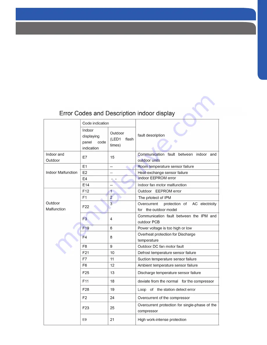 Haier AW07LC2VHA Скачать руководство пользователя страница 71