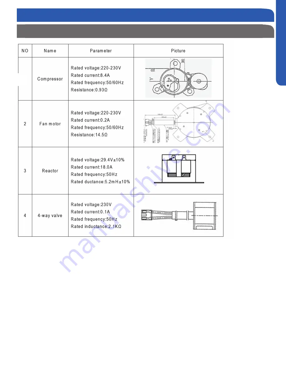 Haier AW07LC2VHA Скачать руководство пользователя страница 73