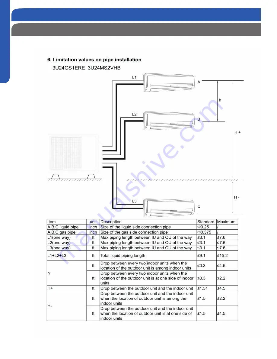 Haier AW07LC2VHA Скачать руководство пользователя страница 94