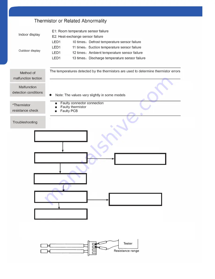 Haier AW07LC2VHA Скачать руководство пользователя страница 96