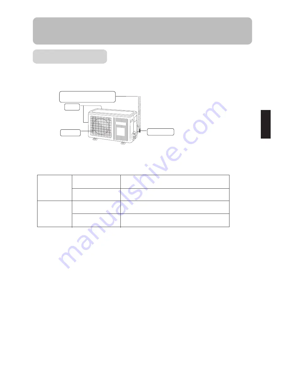 Haier H2SM-14HB03/R2 Operating Manual Download Page 8