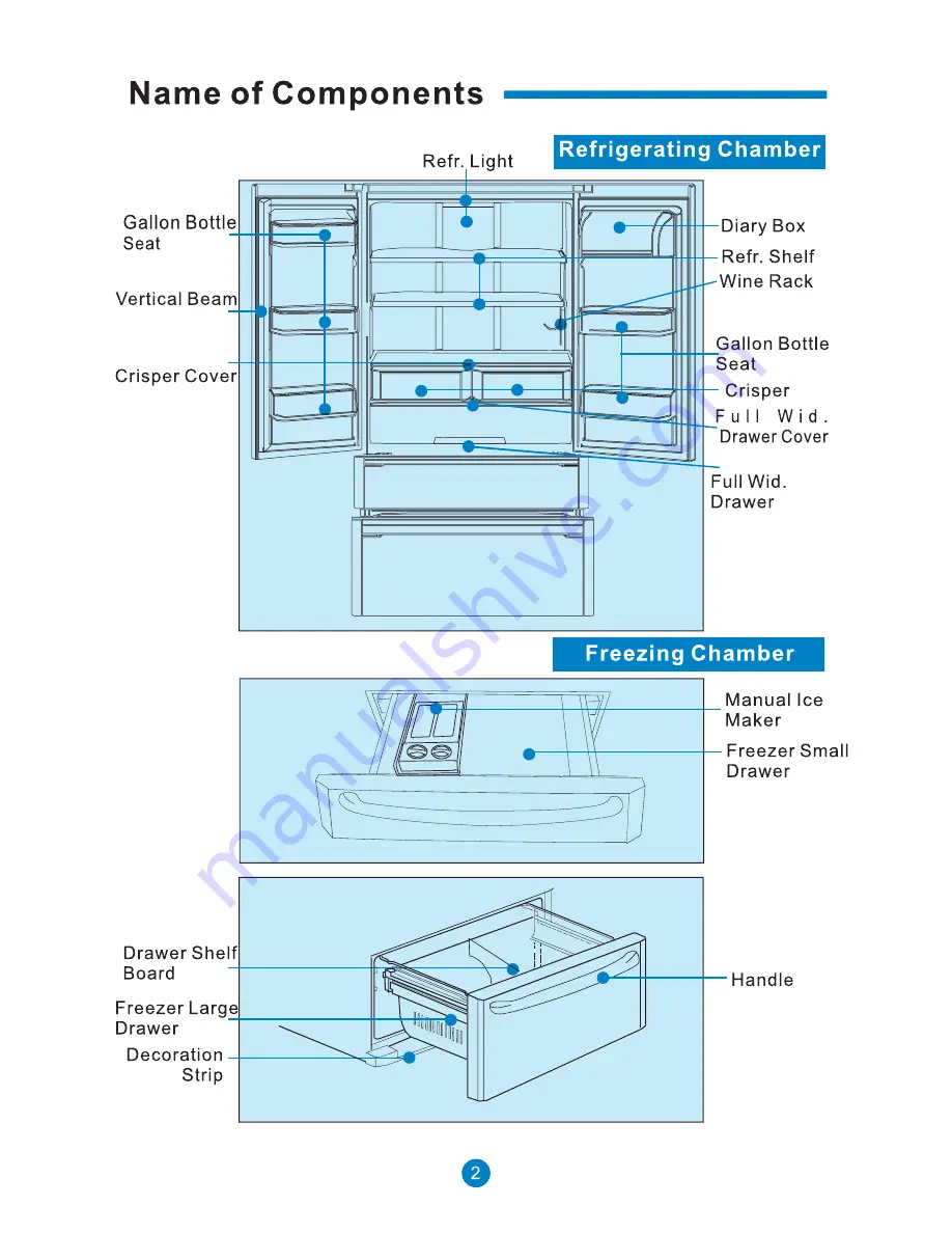 Haier HB21FSSAA Operation Manual Download Page 5